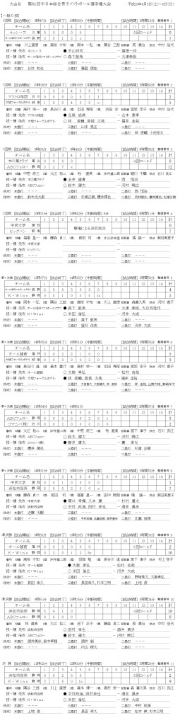 第61回中日本総合男子選手権 一般　記録（スコア―）